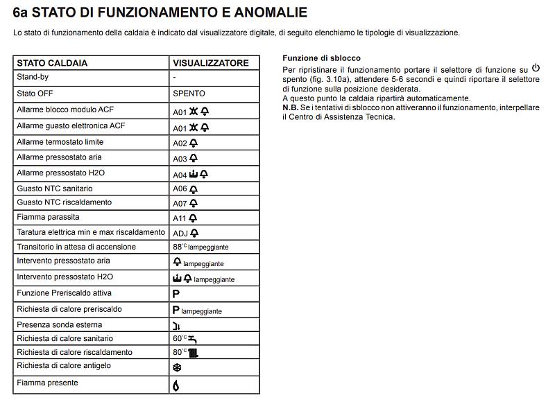 Codici errore caldaia BERETTA Ciao S 24 CSI